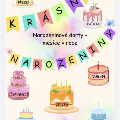 Narozeniny (dorty)