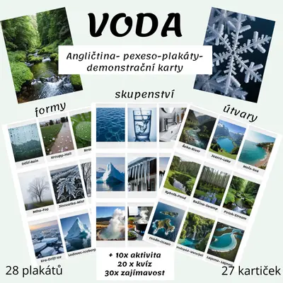 Tři skupenství vody – plakáty, kartičky a aktivity