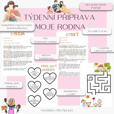 Týdenní příprava - Moje rodina