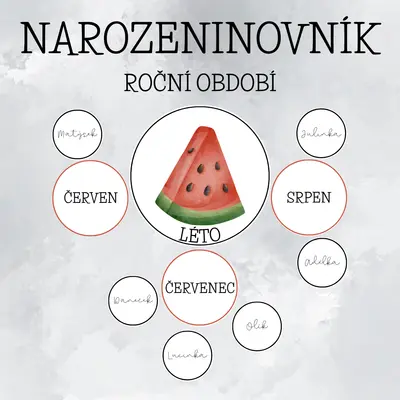 NAROZENINOVNÍK - ROČNÍ OBDOBÍ