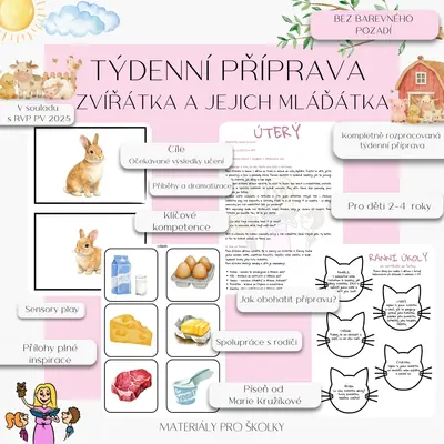 Týdenní příprava - Zvířátka a jejich mláďátka pro nejmenší