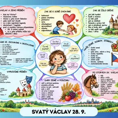 SVATÝ VÁCLAV – otevřené plánování