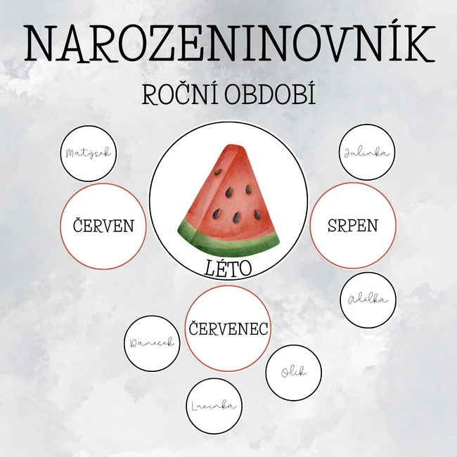 NAROZENINOVNÍK - ROČNÍ OBDOBÍ