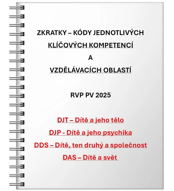 ZKRATKOVNÍK kódů z RVP PV