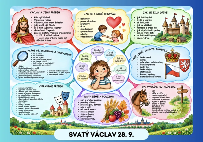 SVATÝ VÁCLAV – otevřené plánování
