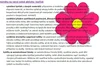 CO TO KVETE, CO TO VONÍ - tematická příprava JARNÍ KVĚTINY