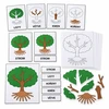  MONTESSORI STROM – třísložkové karty, přiřazování a puzzle  – ukázka 8